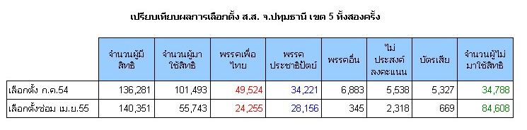เลือกตั้งปทุม.jpg